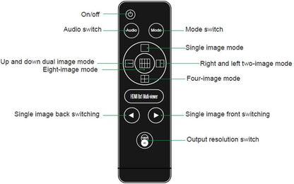 QV801 4K 60Hz HDMI Multi-viewer Met 8 Ingangen, 1 Uitgang en 9 Videosegmentatiemodi