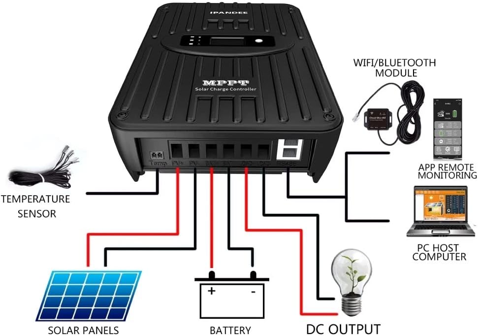 SolaMr 50A MPPT Solar Charge Controller 12V/24V Automatische Identificatie met LCD Display voor Communicatie Basisstations en Huishoudelijke Systemen - NS24H50