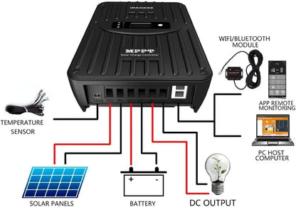 SolaMr 50A MPPT Solar Charge Controller 12V/24V Automatische Identificatie met LCD Display voor Communicatie Basisstations en Huishoudelijke Systemen - NS24H50