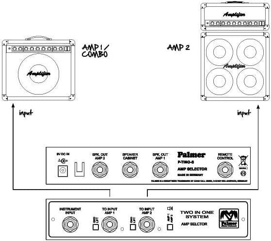 Palmer TINO SYSTEM omschakelsysteem 2 amps op 1 box met afstandsbediening ingang