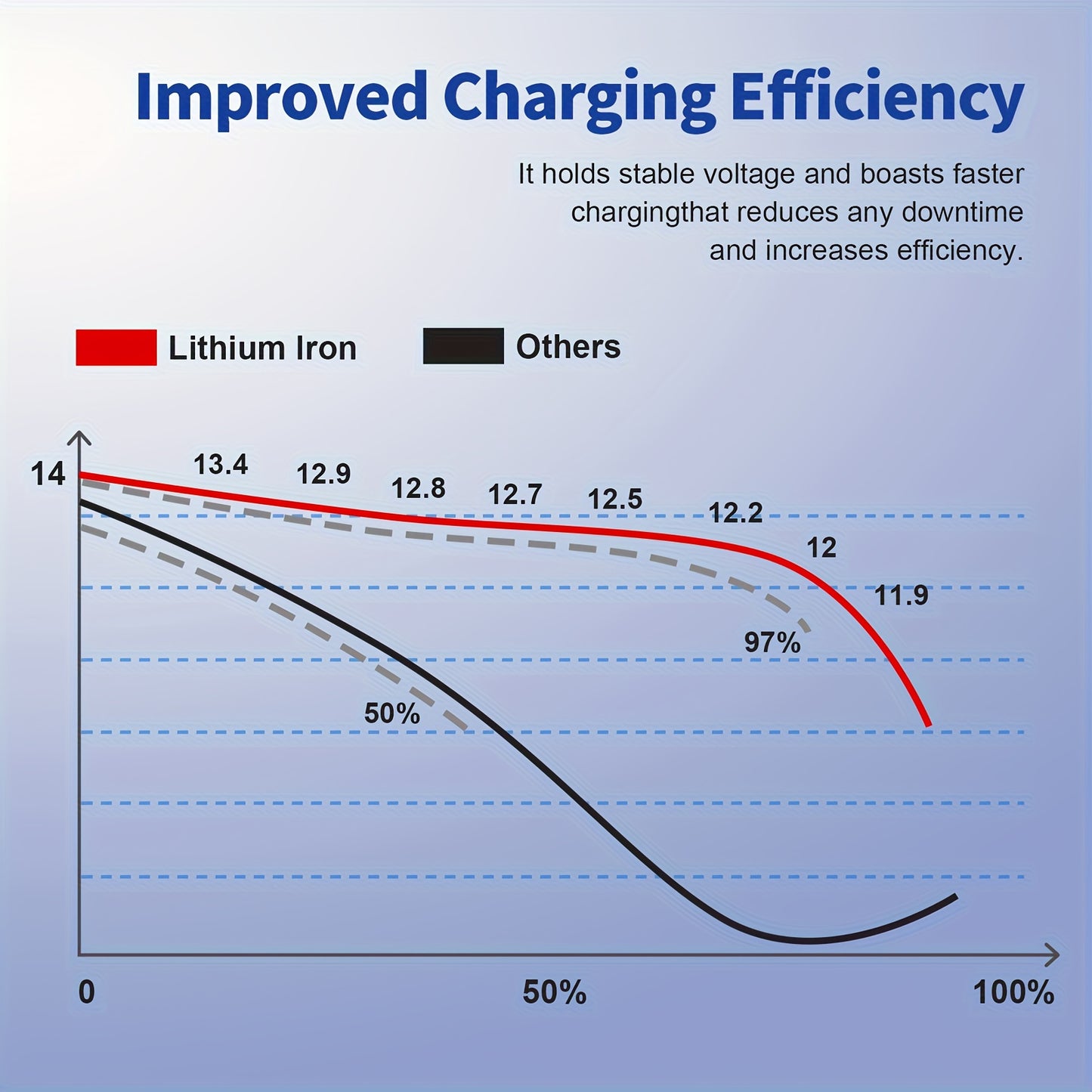 LiFePO4 Accu – Lithium Accu – Deep Cycle Accu – Zonne-energie Accu – Camper Accu – 12V - 300Ah - Snel Opladen – Ingebouwd BMS Systeem