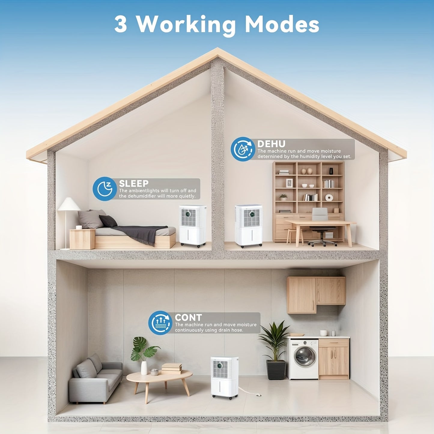 Luchtontvochtiger – Ontvochtiger – Vochtvreter – Air Dehumidifier – Compact Ontwerp – 12 Liter Per Dag – Digitaal Display