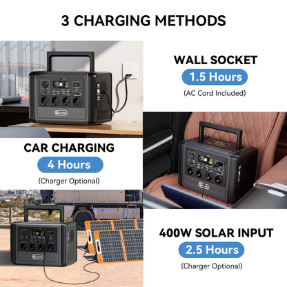 Draagbare Stroomgenerator – Powerstation – Noodstroomvoorziening – Accu Generator – Outdoor Generator – 768Wh Capaciteit – 1200W Vermogen – Draadloos Opladen – Zonne-energie Ondersteuning