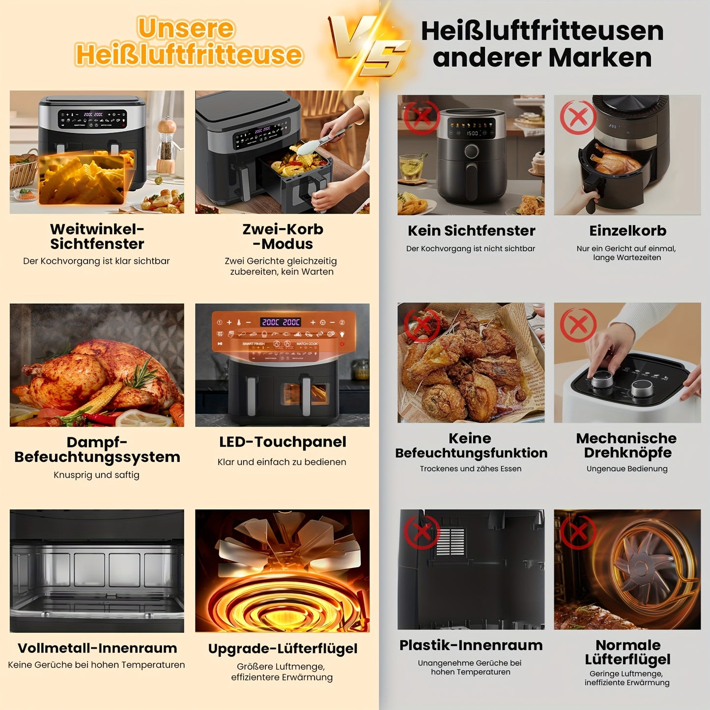 Airfryer – Heteluchtfriteuse – Luchtfriteuse – Dubbele Friteuse – Luchtoven – XXL 10L Capaciteit – 12 Voorgeprogrammeerde Programma’s – Touchscreen Bediening – Gezond Bakken Met Weinig Olie