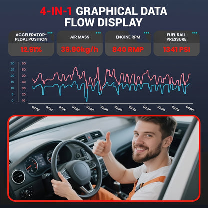 Autodiagnose Scanner – OBD2 Diagnosetool – Foutcode Lezer – Auto Scanner – Uitleesapparaat – 6,2” Touchscreen – 14+ Resetfuncties & Bi-Directionele Actieve Test