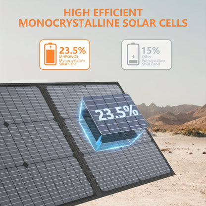 Opvouwbaar Zonnepaneel – Draagbaar Zonnepaneel – Solar Paneel – Mobiel Zonnepaneel – 200W Vermogen – Verstelbare Standaard