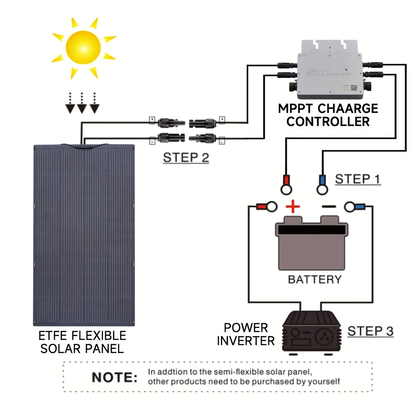Flexibel Zonnepaneel – Buigbaar Paneel – Lichtgewicht Solar – Draagbaar Zonnepaneeltje – 100W Vermogen – 3mm Dun