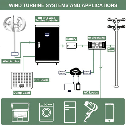 Windmolen – Windturbine – Windgenerator – Tuinwindmolen – Verticale As Windmolen – 12V - 1000W Vermogen – Dubbele en Vijf Bladen Design