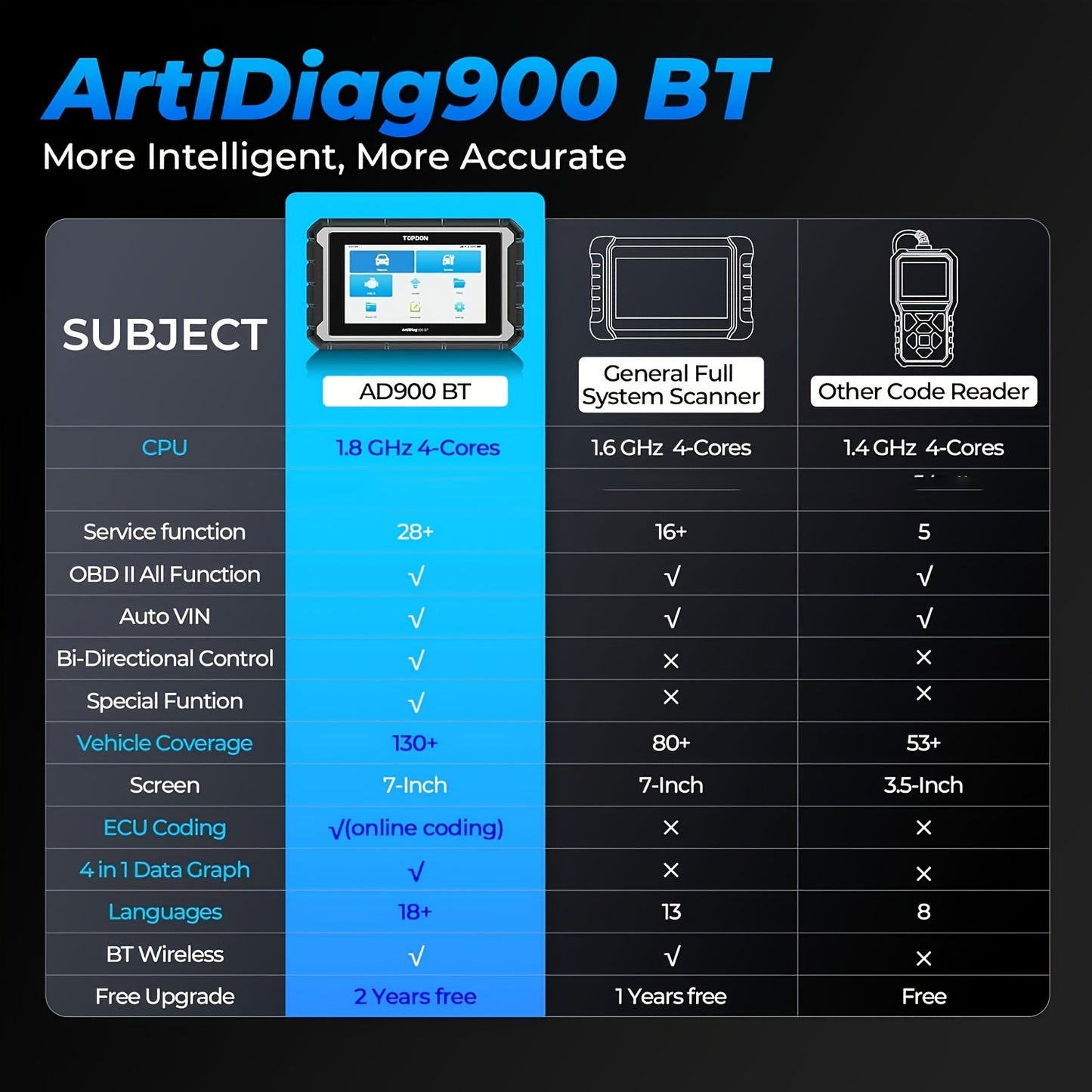 OBD2 Scanner BMW – Diagnoseapparaat – Foutcodelezer – Uitlezer – Systeemscanner – Volledige Systeemdiagnose – Batterijregistratie – CBS & EGS Reset