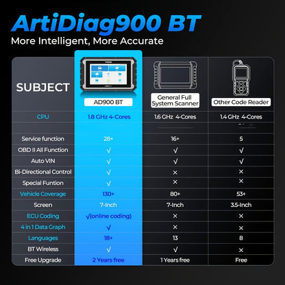 OBD2 Scanner BMW – Diagnoseapparaat – Foutcodelezer – Uitlezer – Systeemscanner – Volledige Systeemdiagnose – Batterijregistratie – CBS & EGS Reset