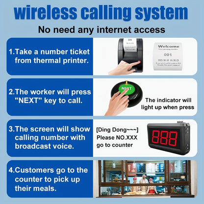 Take A Number Systeem – Wachtrijsysteem – Nummerdisplay – Ticketprinter – Draadloos Oproepsysteem – Met Geheugenfunctie Bij Stroomuitval – Inclusief 3 Next Call Knoppen En Afstandsbediening