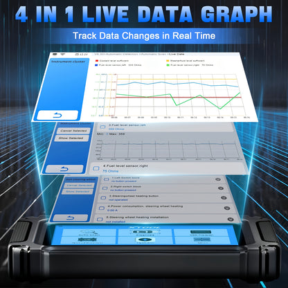 OBD2 Scanner – Auto Uitleesapparaat – Diagnoseapparaat – Foutcode Lezer – Uitleesapparatuur – 5-Systeem Diagnose & 9 Resetfuncties – Groot 5,45” Touchscreen & Wi-Fi Updates