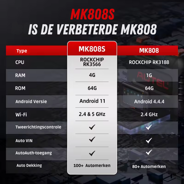 MK808S - OBD2 Scanner - Diagnosecomputer - Storing Verwijderen - Volledige systeemdiagnose - Uitleesapparatuur Auto - Diagnose Auto - Autodiagnosetool - IMMO Sleutelcodering - Zwart