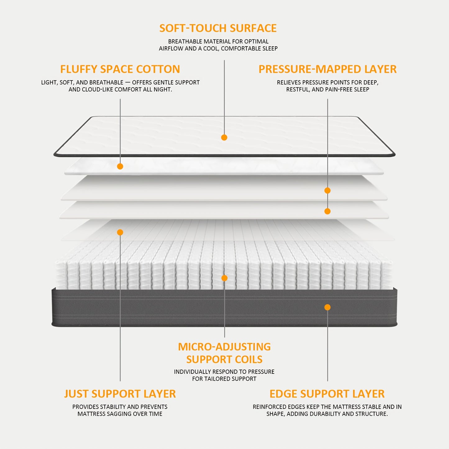 Matras – Pocketveringmatras – Binnenveringmatras – 7-Zones Matras – Stevig Matras – 140x200 cm – 22 cm Dikte – 7-Zones Ergonomische Ondersteuning