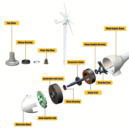Windturbine – Windgenerator – Windmolen – Windenergie Generator – 1000W Zes Bladen – Stil Bij Lage Windsnelheid – Inclusief MPPT-Controller