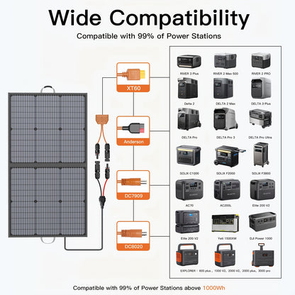 Zonnepaneel – Solar Panel – Opvouwbaar Paneel – Draagbare Zonne-energie – Zonne-energie Generator – 220W Vermogen – Hoog Rendement 23,5% efficiëntie