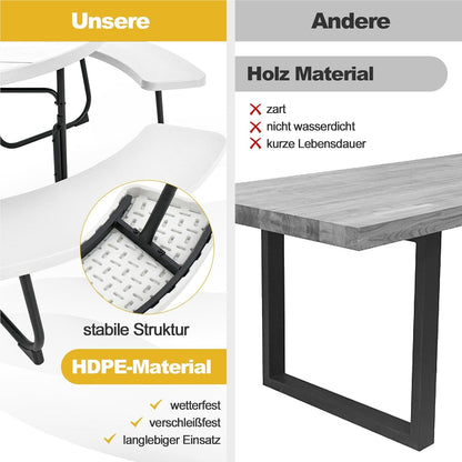 Picknicktafel – Tuinset – Terrasmeubilair – Buitenmeubel – Tuintafel Met Bankjes – Wit – 8-Persoons – Rond Met HDPE Blad En Parasolhouder