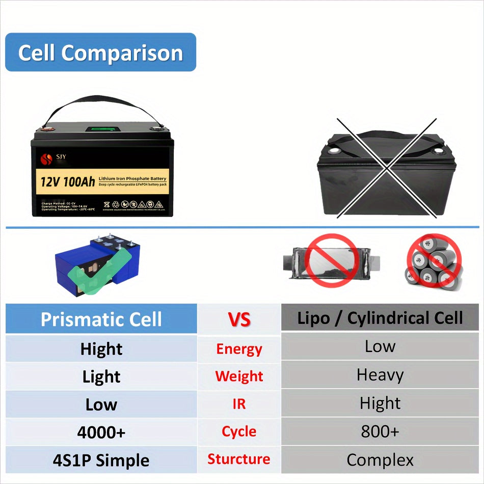 12V 100Ah LiFePO4 batterij – Lithium Accu – Solar Accu – Bootaccu – Camperaccu – 100A BMS Smart Connection – Langdurige Capaciteit en Duurzame Prestaties