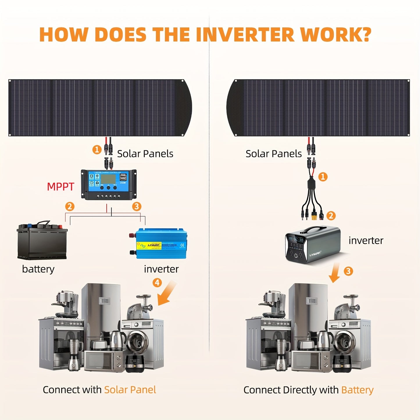 Zonnepaneel – Solar Panel – Opvouwbaar Zonnepaneel – Draagbaar Paneel – Zonne-energie – 120W Hoog Rendement – Monokristallijn Silicium