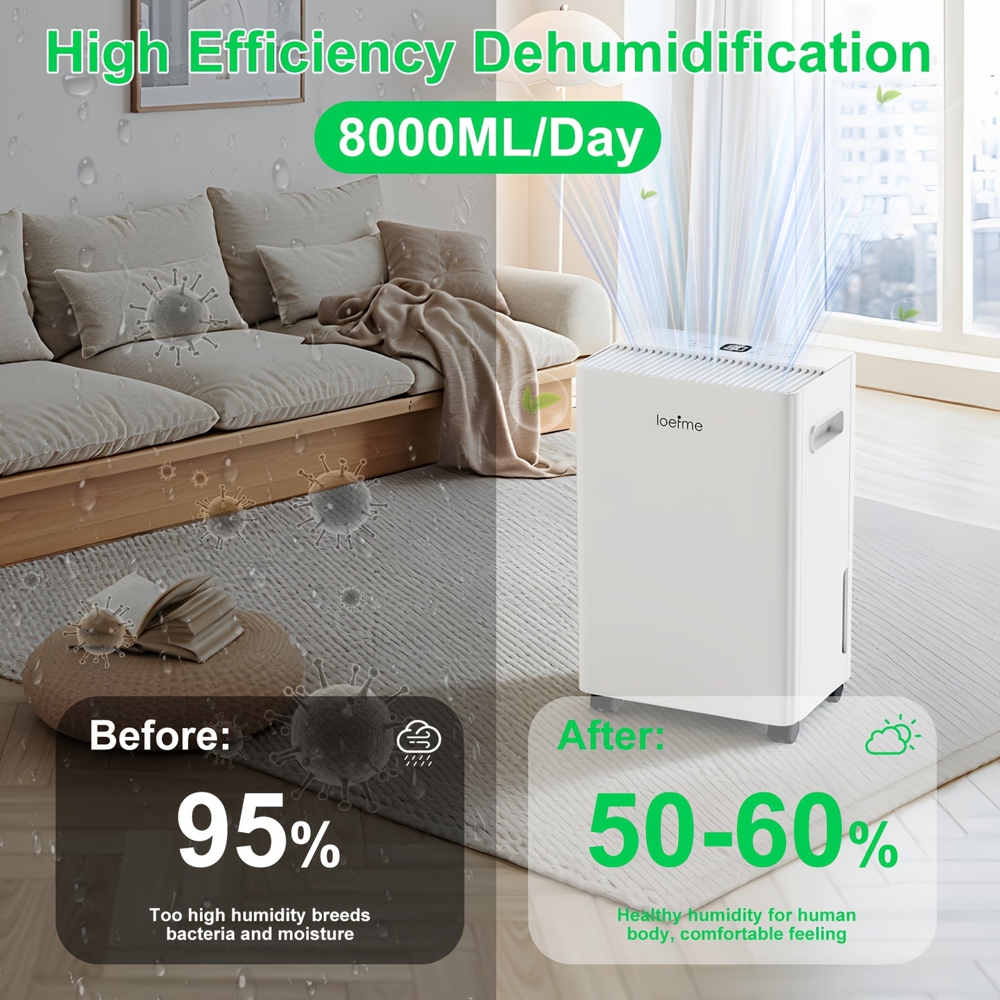 Luchtontvochtiger – Vochtvreter – Dehumidifier – Vochtbestrijder – Wasdroogfunctie – 1,5L Waterreservoir – Slimme Vochtigheidsregeling Met LED Display