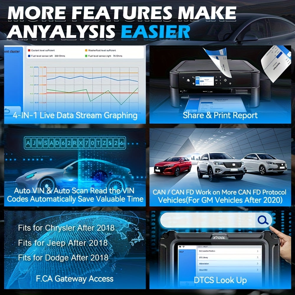 OBD2 Codelezer – Auto Diagnosetool – Foutcode Scanner – Motor Scanner – ABS & Airbag Scanner – Compact & Draagbaar – 15+ Resetfuncties met Wi-Fi Updates
