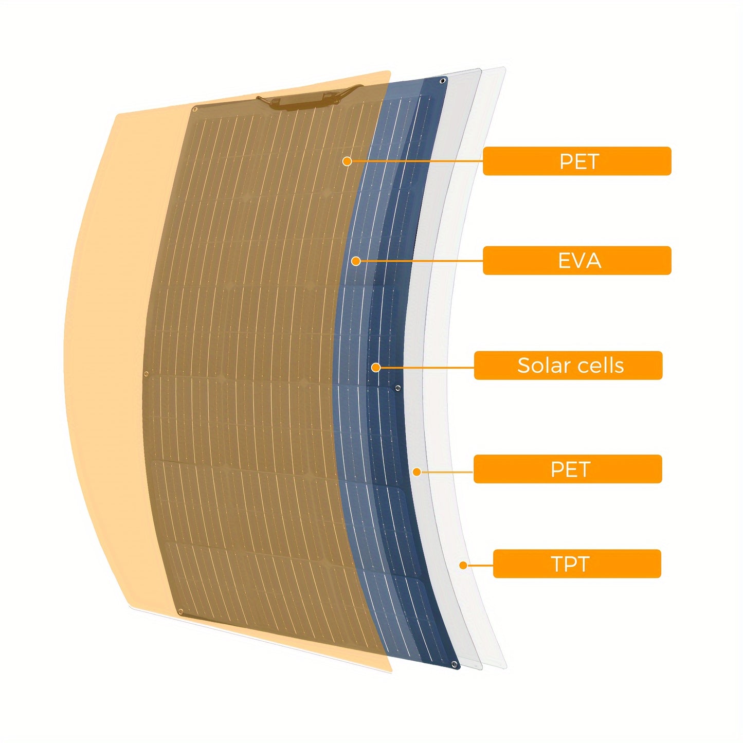 Flexibel Zonnepaneel – Buigbaar Zonnepaneel – Zonnepaneel Kit – Monokristallijn Zonnepaneel – 200W Vermogen – Lichtgewicht & Hoge Efficiëntie