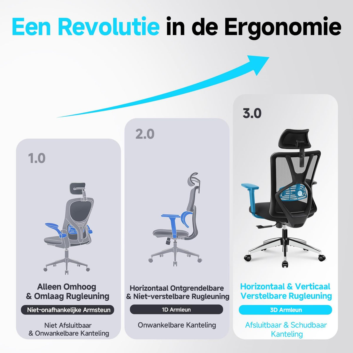 Ticova Ergonomische Bureaustoel - Hoge Rug Bureaustoel met Verstelbare Lendensteun, Hoofdsteun en 3D Armleuning - 130° Schommelende Mesh Computerstoel
