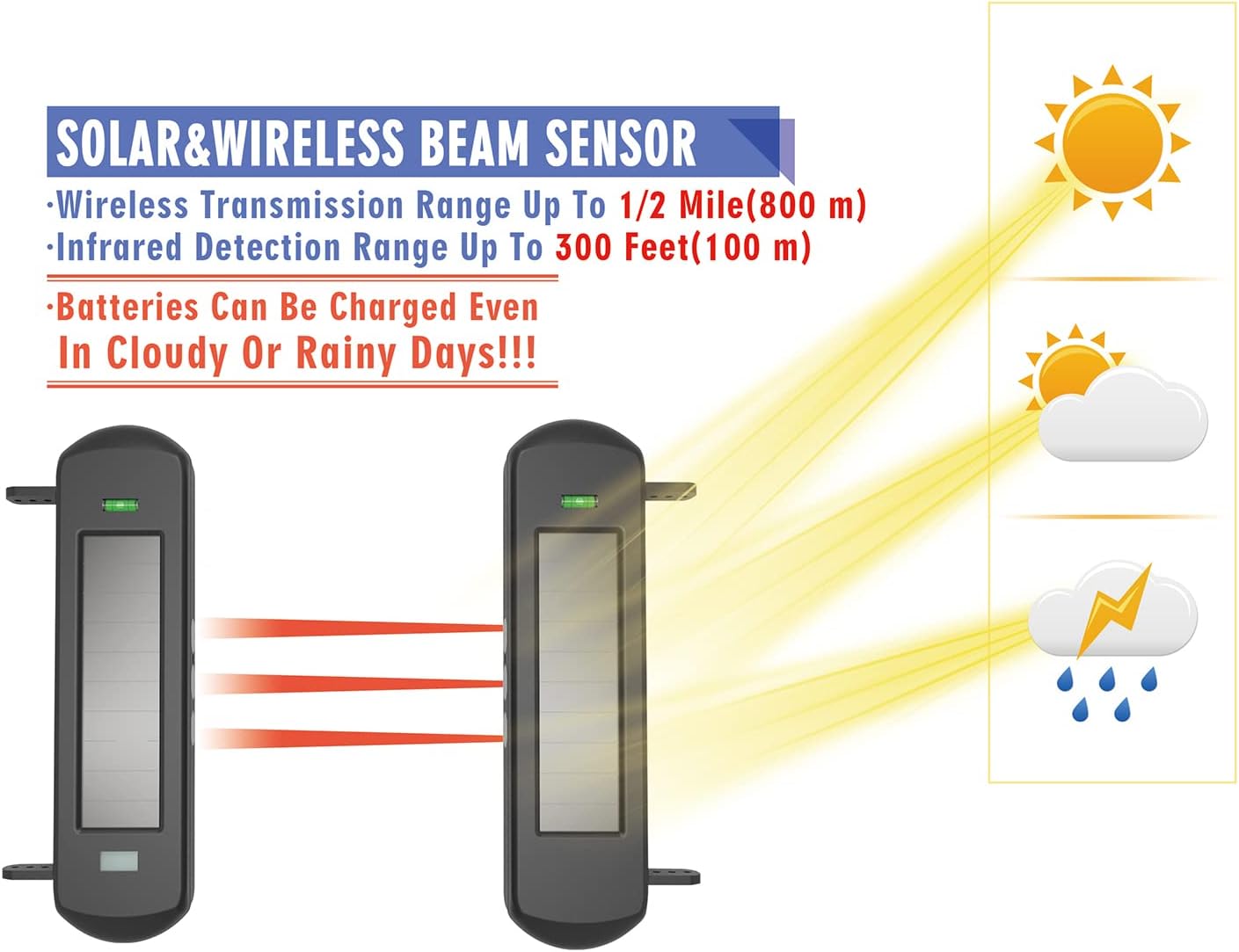 Oprit Alarm- Solar Draadloze Oprit Alarmsysteem 800 Meter Lange Transmissie Bereik-100 Meter Breed Sensor Bereik-Geen Bedrading Geen Behoefte Vervangen Batterij Weerbestendig Beveiliging Perimeter