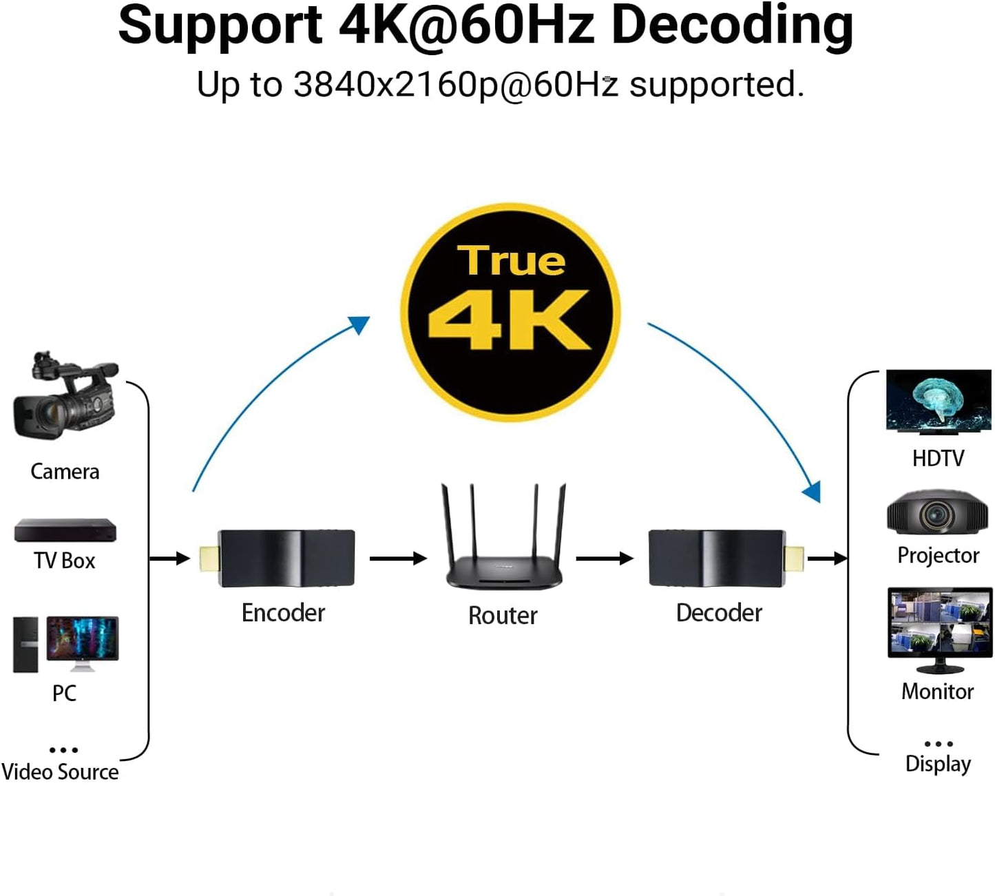 DDMALL HDMI Video Decoder HD, H.265 H.264 SRT decoder voor decodering van IP-stream camera en encoder, model HDD-10
