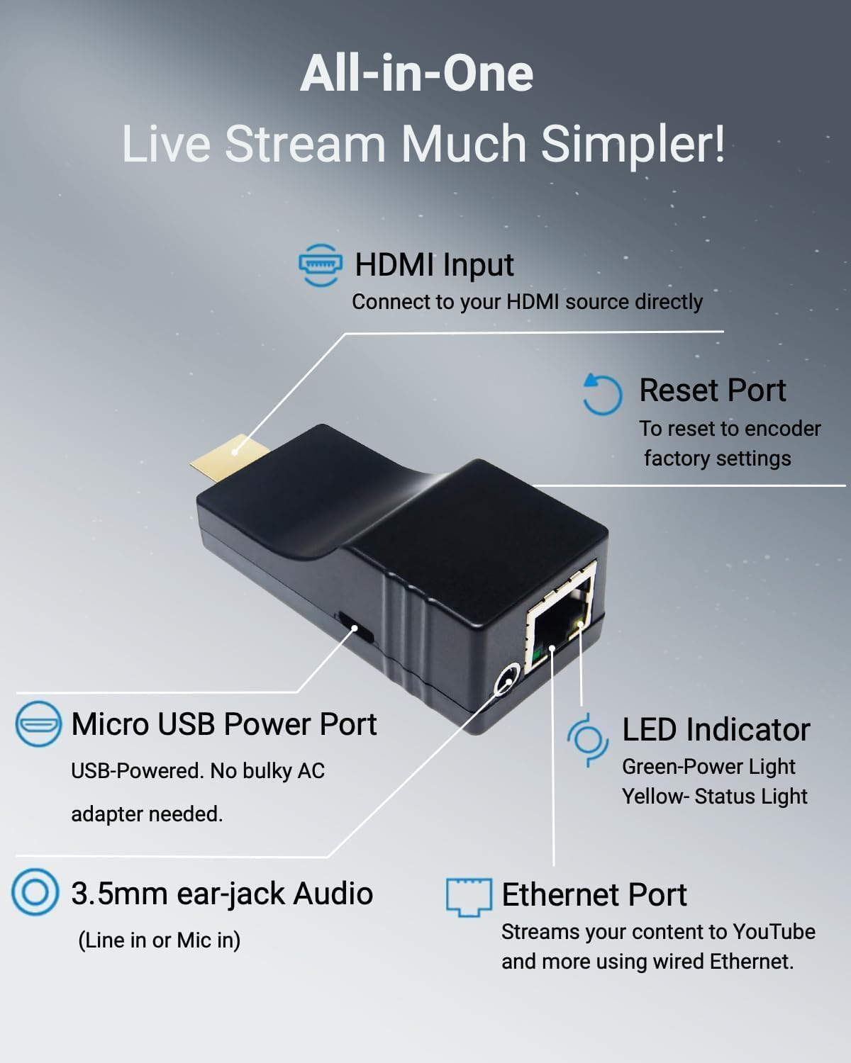 DDMALL HDMI-video-encoder, H.265 H.264 HDMI-encoder voor live streaming 1080p/1080i, draagbaar formaat, stabiele stroom, ondersteuning SRT, HLS, RTMP, RTMPS, RTSP, UDP, TCP, model HEV-2K