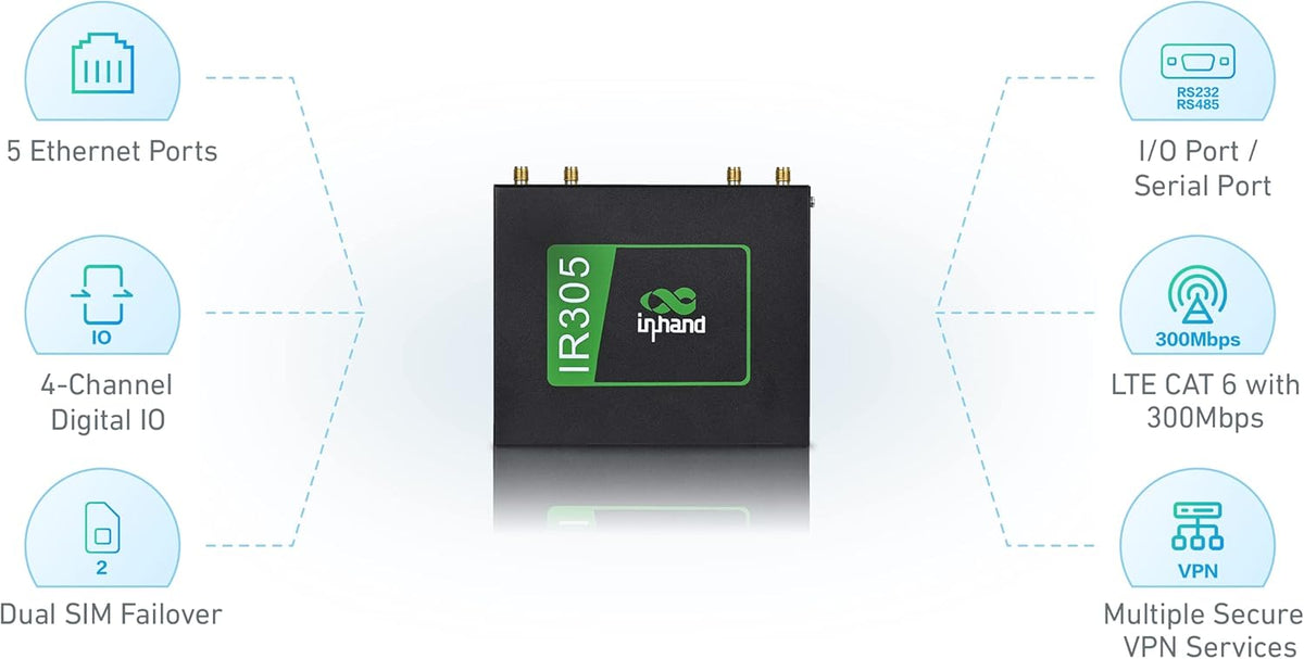 InHand Networks IR305, 5 Ethernet Port, 4G Router, MIMO,Dual sim slot unlocked, Wan failover, Advance VPN, Remote Connection (CAT4 & IO Port)