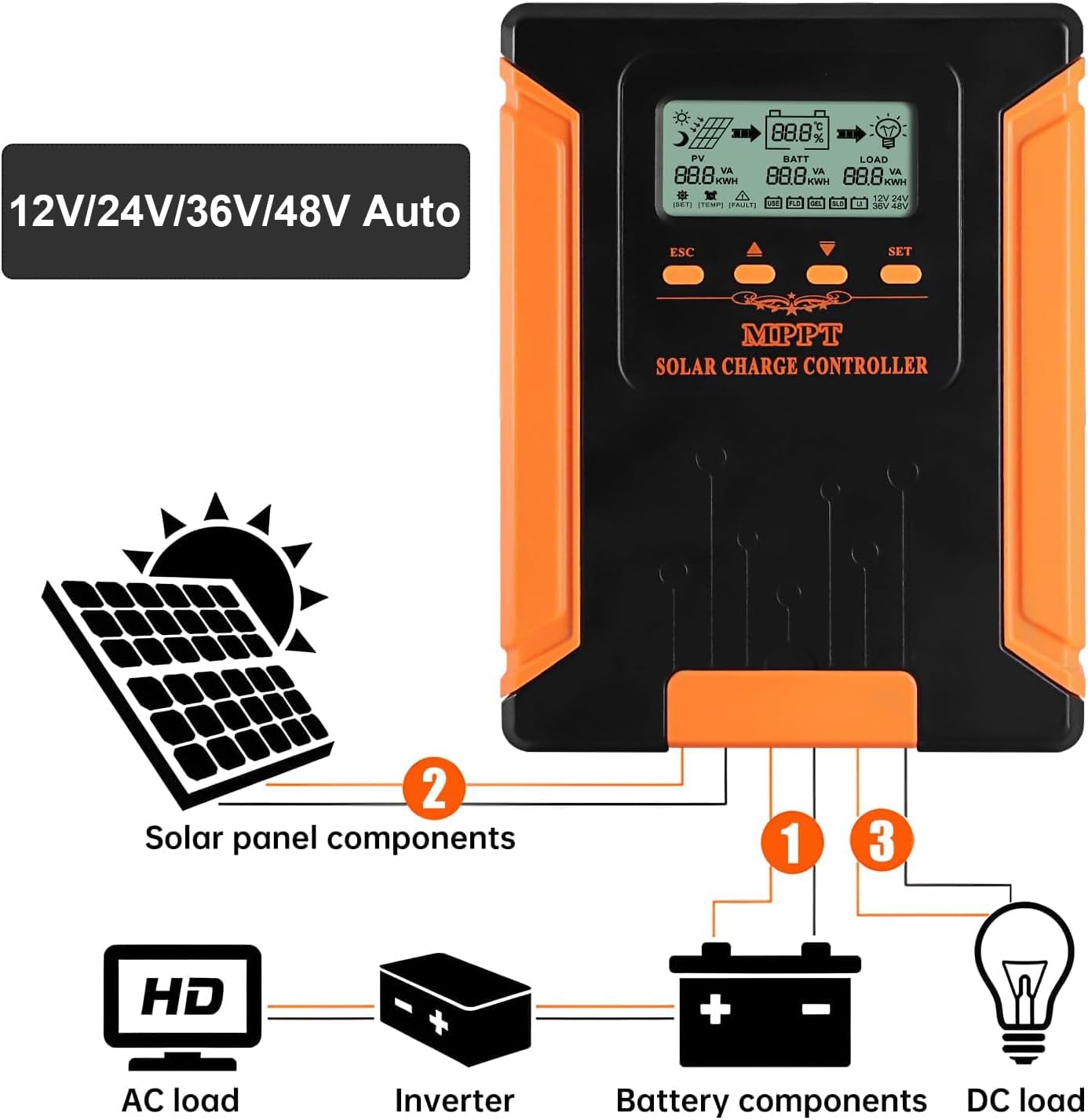 SolaMr 100A MPPT Zonne-Laadregelaar 12V/24V/36V/48V Auto met LCD-Scherm Zonnepaneel Regelaar Max 180V Ingang voor Gel Verzegeld Flooded en Lithium Batterij-CM-100A