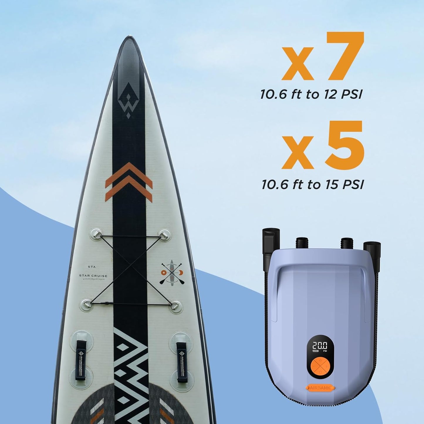 AIRBANK Oplaadbare SUP-pomp Whale Shark Pro, snelle inflatie en deflatie paddleboardpomp 20PSI, Auto-Off luchtpomp voor kajak, opblaasbare artikelen, boten, vliegers, matras (lichtpaars)