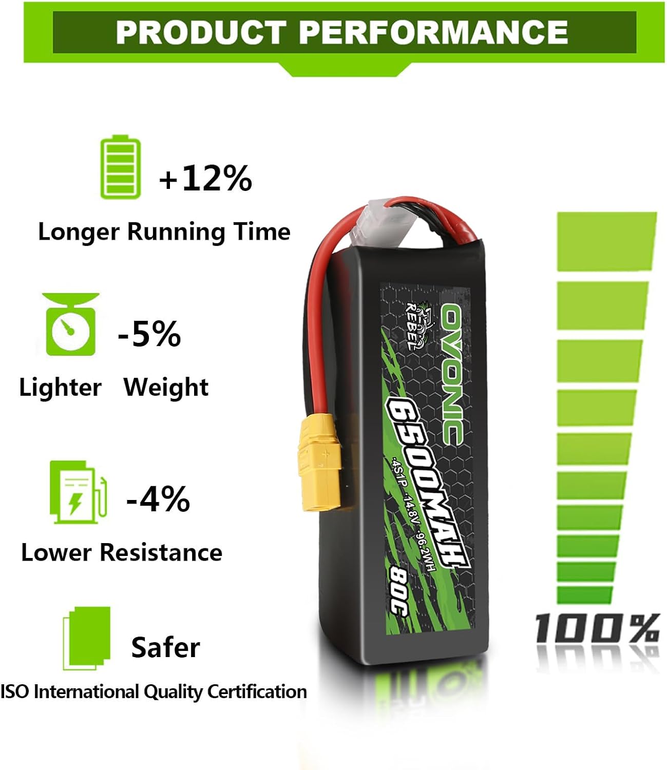 OVONIC 4S Lipo-accu 6500mAh 80C 14.8V met XT90 stekker voor RC Auto RC Truggy Buggy RC Hobby (2 stuks)