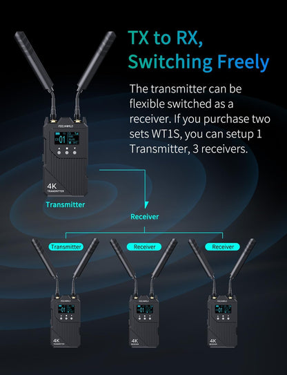 FEELWORLD WT1H 4K Draadloze Video Transmissie Systeem Dual HDMI Full Duplex Intercom Live Streaming met 1000ft Transmissie Afstand 0.08s Lage Latentie