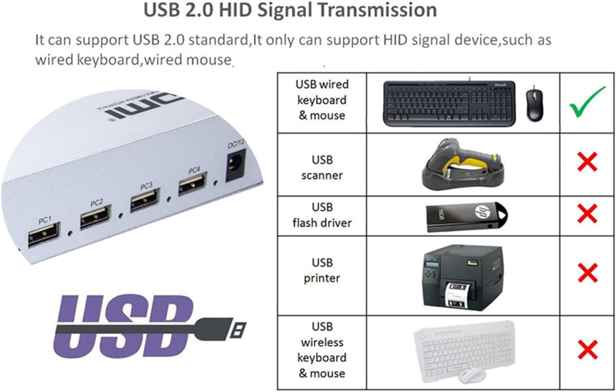 HDMI KVM Quad Splitter 4X1 1.4K 60Hz Multi-Viewer 4X1 HDMI Quad Screen USB Keyboard Mouse PC (4K 60HZ)