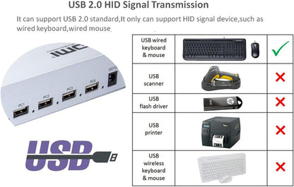 HDMI KVM Quad Splitter 4X1 1.4K 60Hz Multi-Viewer 4X1 HDMI Quad Screen USB Keyboard Mouse PC (4K 60HZ)