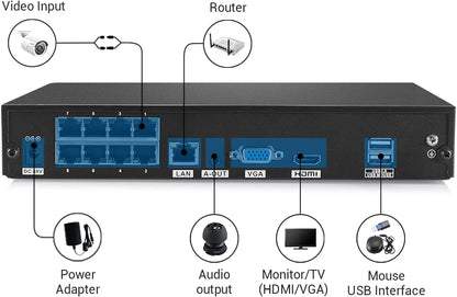 SANNCE POE Video Surveillance Kit 1080P POE NVR 8 Channels 8 POE Surveillance Camera, XPOE, Senza HDD
