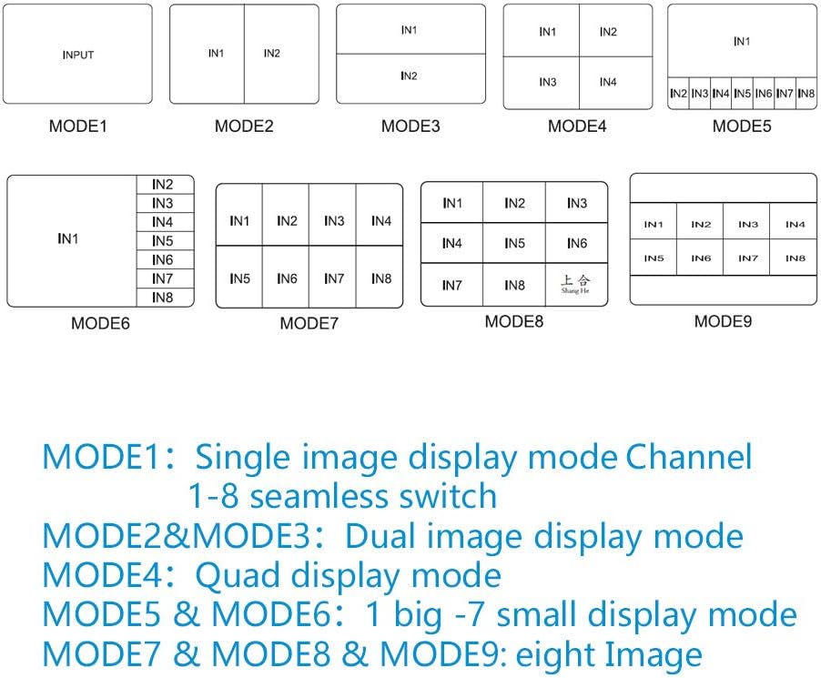 QV801 4K 60Hz HDMI Multi-viewer Met 8 Ingangen, 1 Uitgang en 9 Videosegmentatiemodi