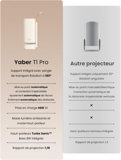 Mini-videoprojector【Geïntegreerde app/Dolby Audio/Turbosonic】 Yaber T1 Pro 1080P FHD en HDR10, draagbare beamer met automatische punt/trapeziumcorrectie, overheadprojector voor thuisbioscoop