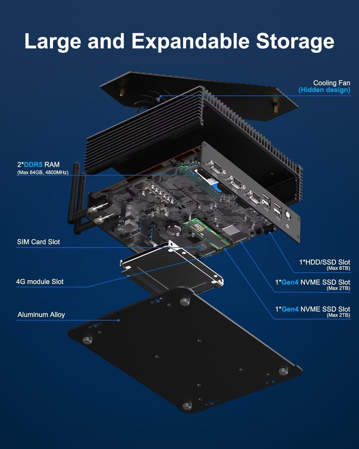 Mini PC – Mini Computer – Industrieel PC – Compact Desktop – Windows 11 Pro – Intel Core i5 1235U – 32GB DDR5 RAM – 1TB NVMe SSD – Ventilatorkoeling – 3x 4K Displays – 6x COM Poorten – WiFi 6 – 2x 2.5G LAN