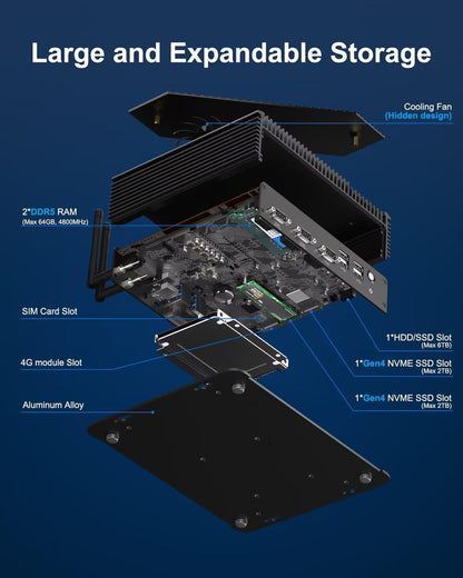 Mini PC – Mini Computer – Industrieel PC – Compact Desktop – Windows 11 Pro – Intel Core i5 1235U – 32GB DDR5 RAM – 1TB NVMe SSD – Ventilatorkoeling – 3x 4K Displays – 6x COM Poorten – WiFi 6 – 2x 2.5G LAN