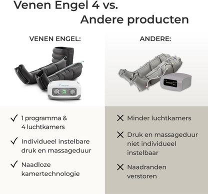 Venen Engel 4 Golfmassageapparaat met buik- & beenmanchetten, 4 luchtkamers, druk & tijd eenvoudig in te stellen