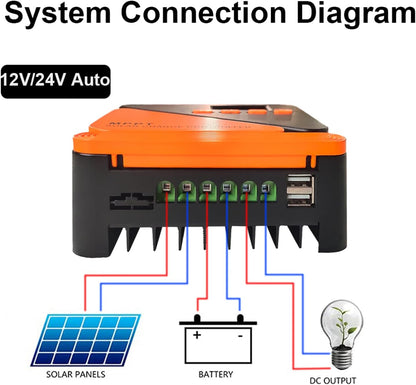SolaMr 60A MPPT Zonne-laadregelaar 12/24V Automatische Parameter Instelbaar met LCD-scherm en Dubbele USB-Poort Zonnepaneel Batterijregelaar voor Gel Verzegelde natte en Lithium Batterij-GM-D60A
