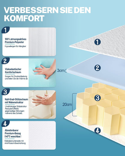 Matras 90 x 200 cm – Koudschuimmatras – Orthopedisch Matras – 7-Zones Matras – Ergonomisch Matras – Hypoallergeen en Antibacterieel – Afneembare Wasbare Hoes