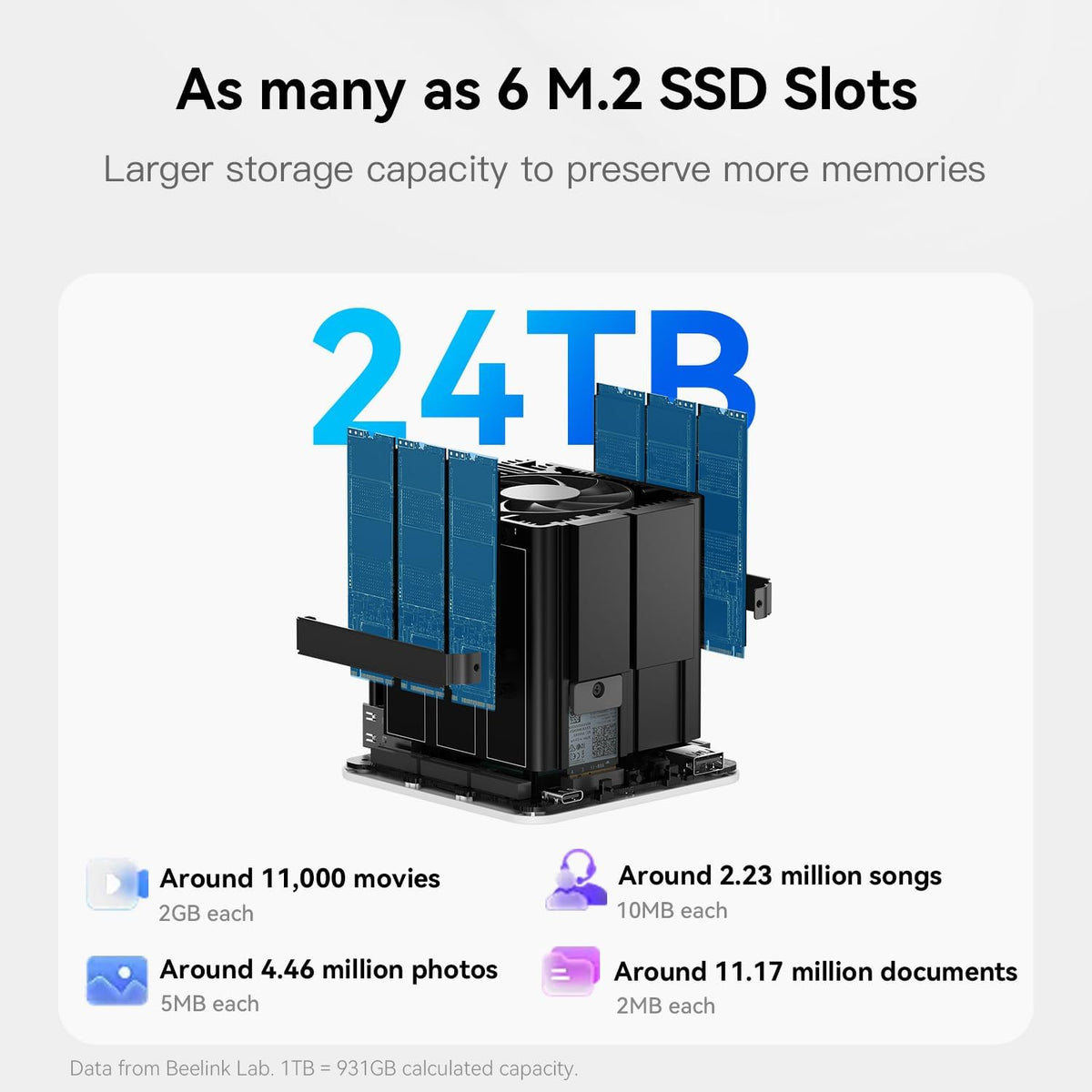 Beelink ME Mini PC, Desktop NAS, Intel Alder Lake N95 (4C/4T, up to 3.4GHz), 12GB LPDDR5, 64GB M.2 SSD, Mini Computer, 6 M.2 SSD Slots, WLAN 6, Bluetooth 5.2, Dual LAN 2.5GHz - QUORE