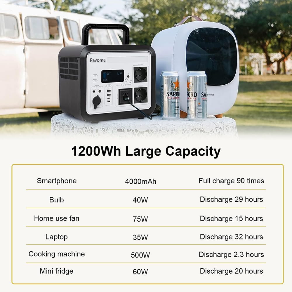 Draagbare Power Station – Mobiele Energiecentrale – Camping Accu – Zonne-Generator – Noodstroomvoorziening – 1500W Output – Snelladen In 3 Uur
