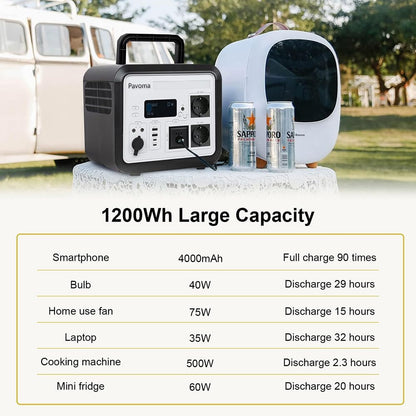 Draagbare Power Station – Mobiele Energiecentrale – Camping Accu – Zonne-Generator – Noodstroomvoorziening – 1500W Output – Snelladen In 3 Uur