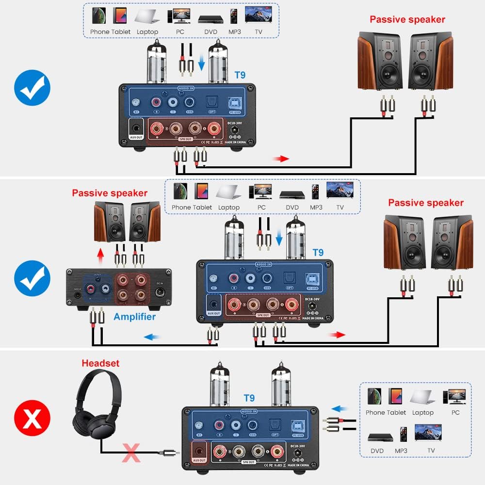 AIYIMA TUBE T9 Bluetooth 5.0 6K4 Vacuümbuisversterker USB DAC 100W Stereo-ontvanger Amp Coax/Opt HIFI Home Audio Digitale versterkers met VU-meter