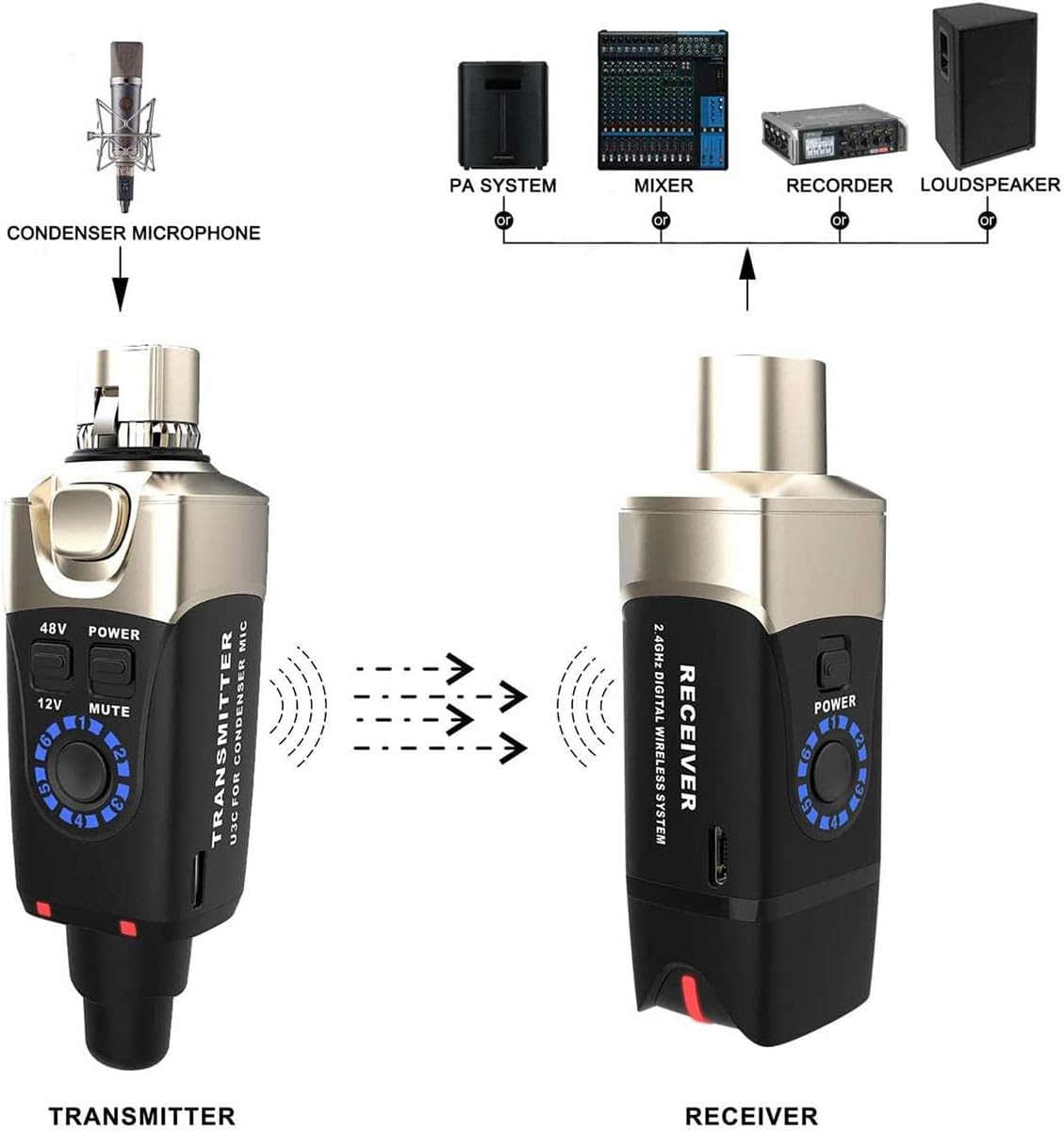 Set microfoni Xvive U3C